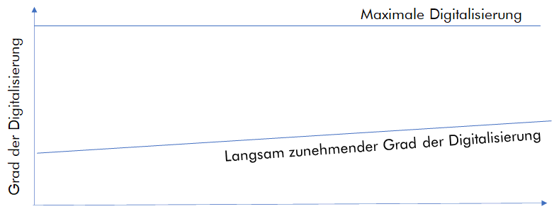 Image:Digitalisierung dank Corona?