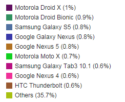 Image:Wichtigste Android Hardware und Software