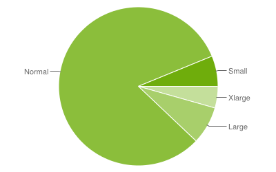 Image:Wichtigste Android Hardware und Software