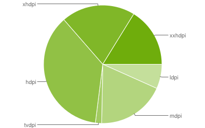 Image:Wichtigste Android Hardware und Software