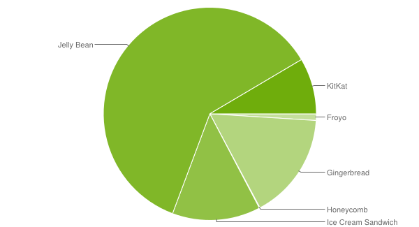 Image:Wichtigste Android Hardware und Software