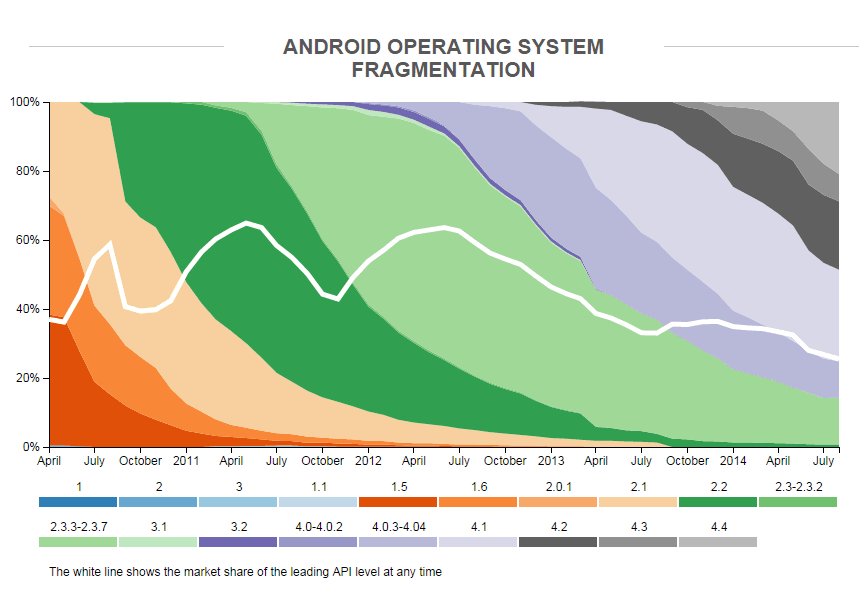 Image:Wichtigste Android Hardware und Software