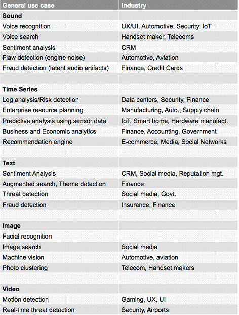 Image:Weshalb ist Machine Learning für Ihre Firma wichtig?