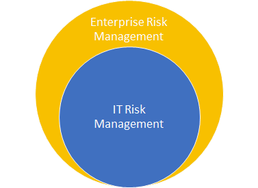 Image:Was ein IT-Verantwortlicher im Griff haben muss